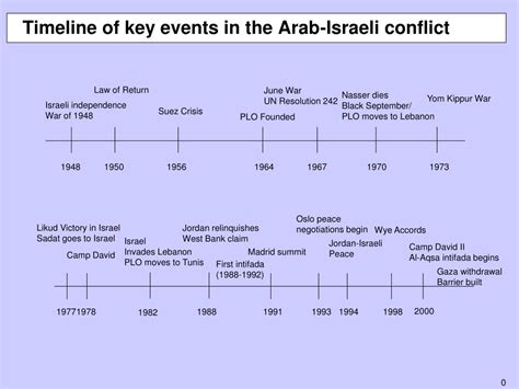 123 (Israel) Past/History Results for 2024 .
